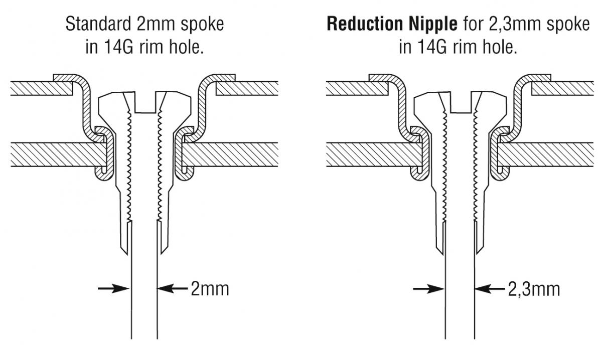 reduction_nipple